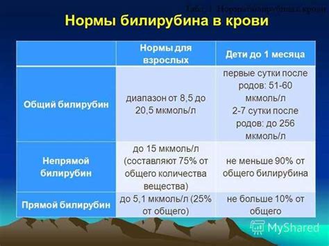 Способы снижения уровня билирубина: рекомендации и методы