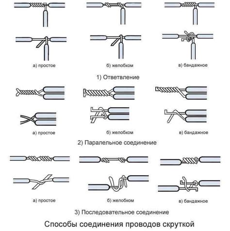 Способы соединения ингредиентов