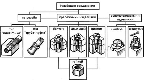 Способы соединения и фиксации компонентов плавательной платформы