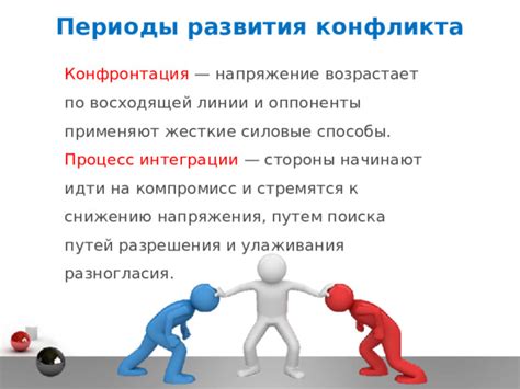 Способы улаживания конфликта