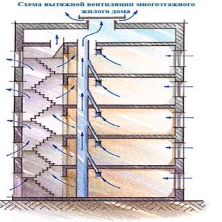 Способы улучшения вентиляции