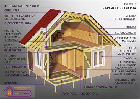 Способы утепления щитового дома изнутри