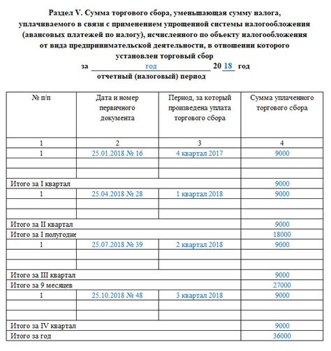 Способы учета расходов для УСН: