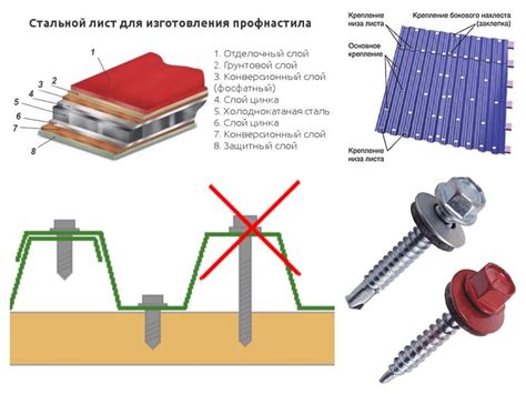 Способ крепления