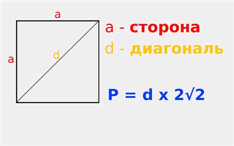 Способ расчета периметра квадрата