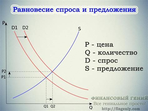 Спрос и предложение на автомобильном рынке