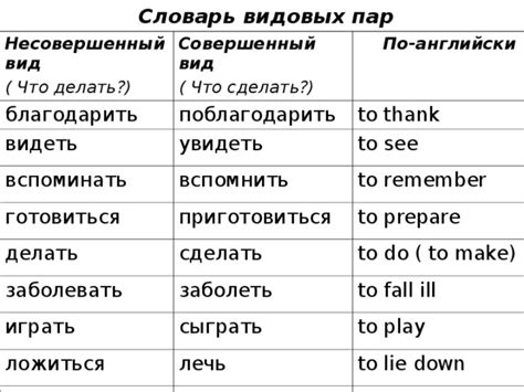 Спряжение глаголов в прошедшем времени для несовершенного вида