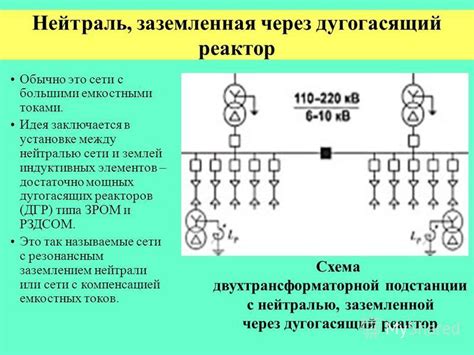 Срабатывание при возникновении перенапряжений