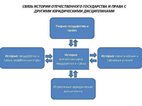 Сравнение МБС с другими юридическими терминами