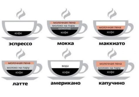 Сравнение аромата и вкусовых качеств кофейных напитков