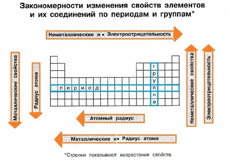 Сравнение атомного радиуса магния и натрия