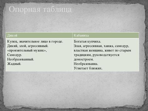 Сравнение дикой и кабанова