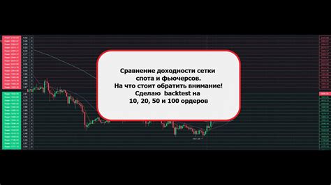Сравнение доходности
