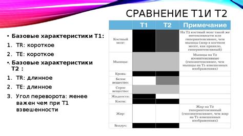 Сравнение зон Т1 и Т2