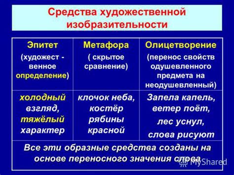 Сравнение и примеры