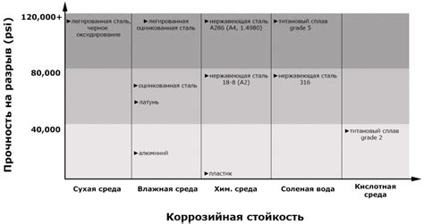Сравнение качества и стойкости