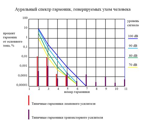 Сравнение ламповых и транзисторных телевизоров