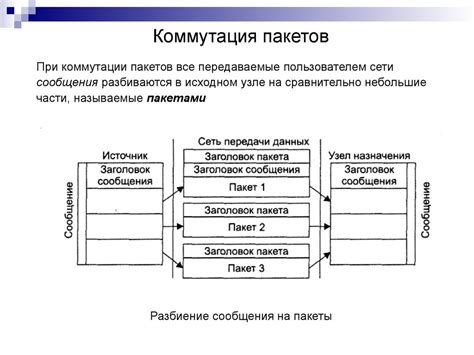 Сравнение пакетов