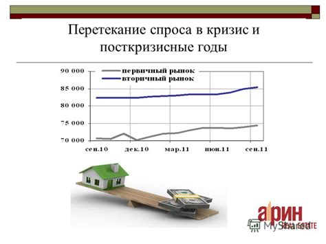 Сравнение первичного и вторичного рынков