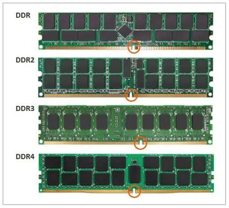 Сравнение потребления CPU и RAM