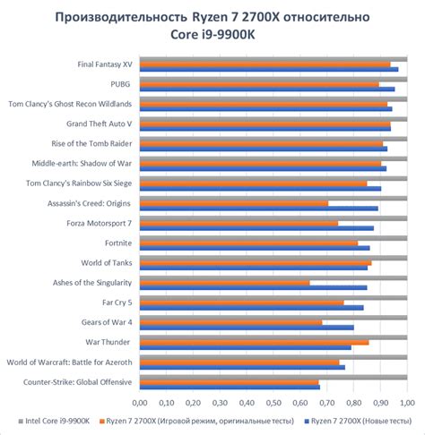 Сравнение по цене и качеству