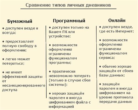 Сравнение преимуществ и недостатков использования двух личных кабинетов Билайн