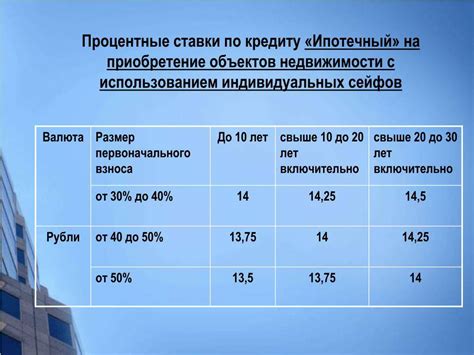 Сравнение процентных ставок и условий погашения