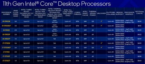 Сравнение процессоров Intel i7 и i9