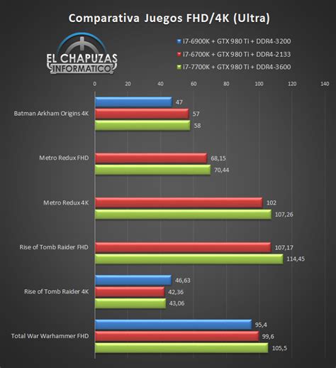 Сравнение процессоров i7 7700 и i7 7700K