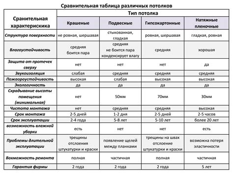 Сравнение различных методов экстракции арахноидальной кисты: анализ эффективности и характеристик