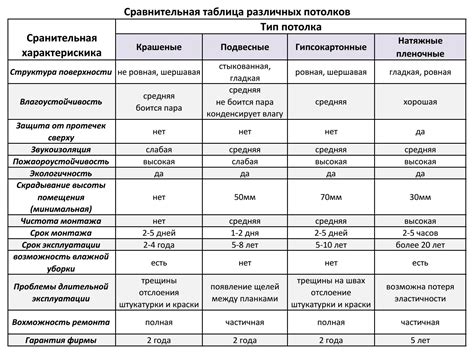 Сравнение разных методов доставки: выбор и особенности