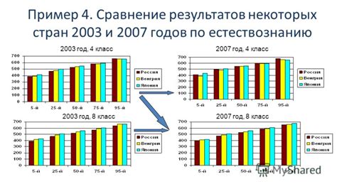 Сравнение результатов исследований в разных странах