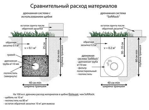 Сравнение стоимости и сложности монтажа
