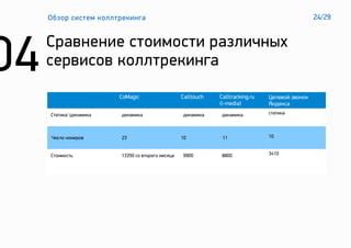 Сравнение стоимости услуг различных сервисов по настройке навигационной системы