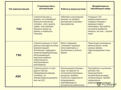 Сравнение с другими видами питания