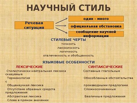 Сравнение с другими приемами литературного стиля