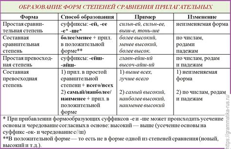 Сравнение с другими суффиксами образования прилагательных