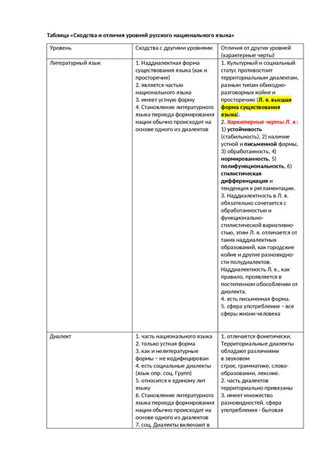 Сравнение с другими формами консультации