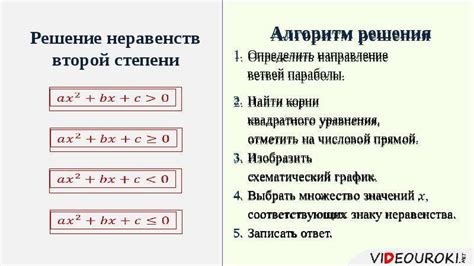 Сравнение с положительным коэффициентом