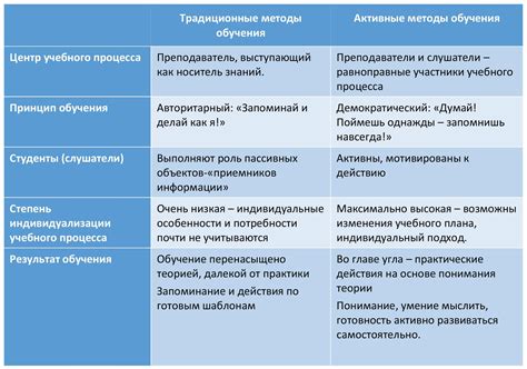 Сравнение с традиционными носителями