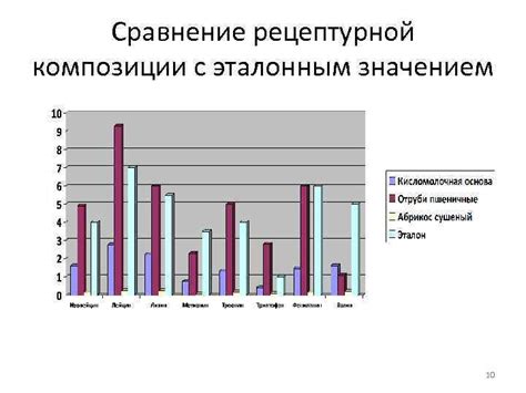 Сравнение с эталонным градусником