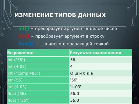 Сравнение типов данных str и str