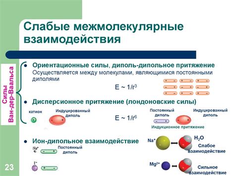 Сравнение типов химических связей