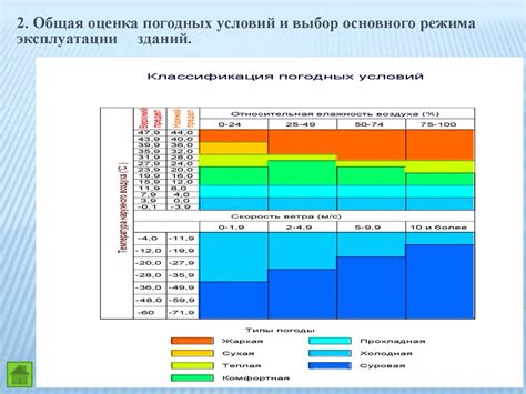 Сравнение условий и возможностей: