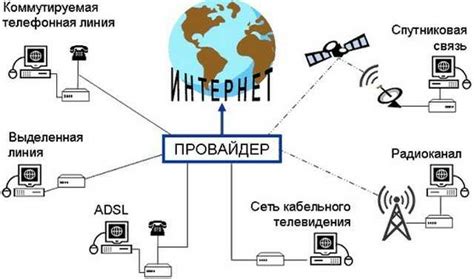 Сравнение услуг домашнего доступа в интернет от МГТС с другими провайдерами