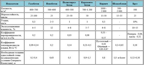 Сравнение характеристик жесткости различных материалов