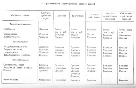 Сравнение хлопка и льна по долговечности