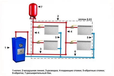 Сравнение электрического отопления с другими видами отопления