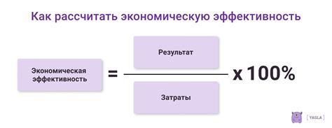 Сравнение эффективности и рекомендации