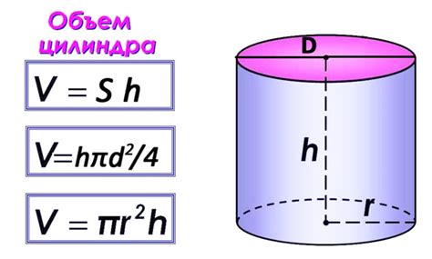 Сравнение эффективности различных методов расчета цилиндра